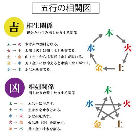 五行三才配置とは|姓名判断で占う三才五行｜姓名判断で人間関係を分